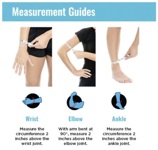 A picture of the three different types of measurements.