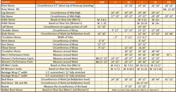 A table with all the measurements of each area.